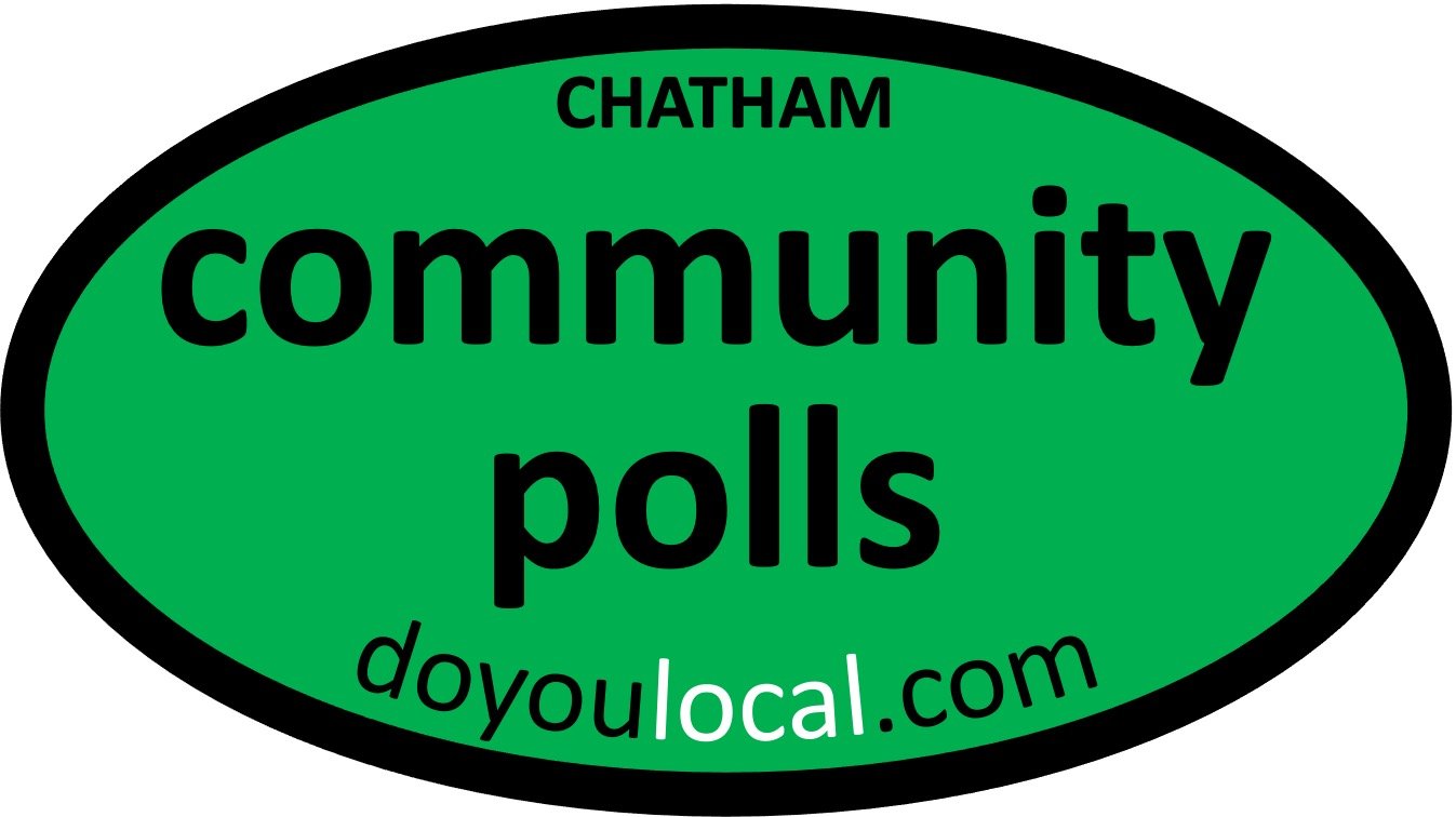 community polls